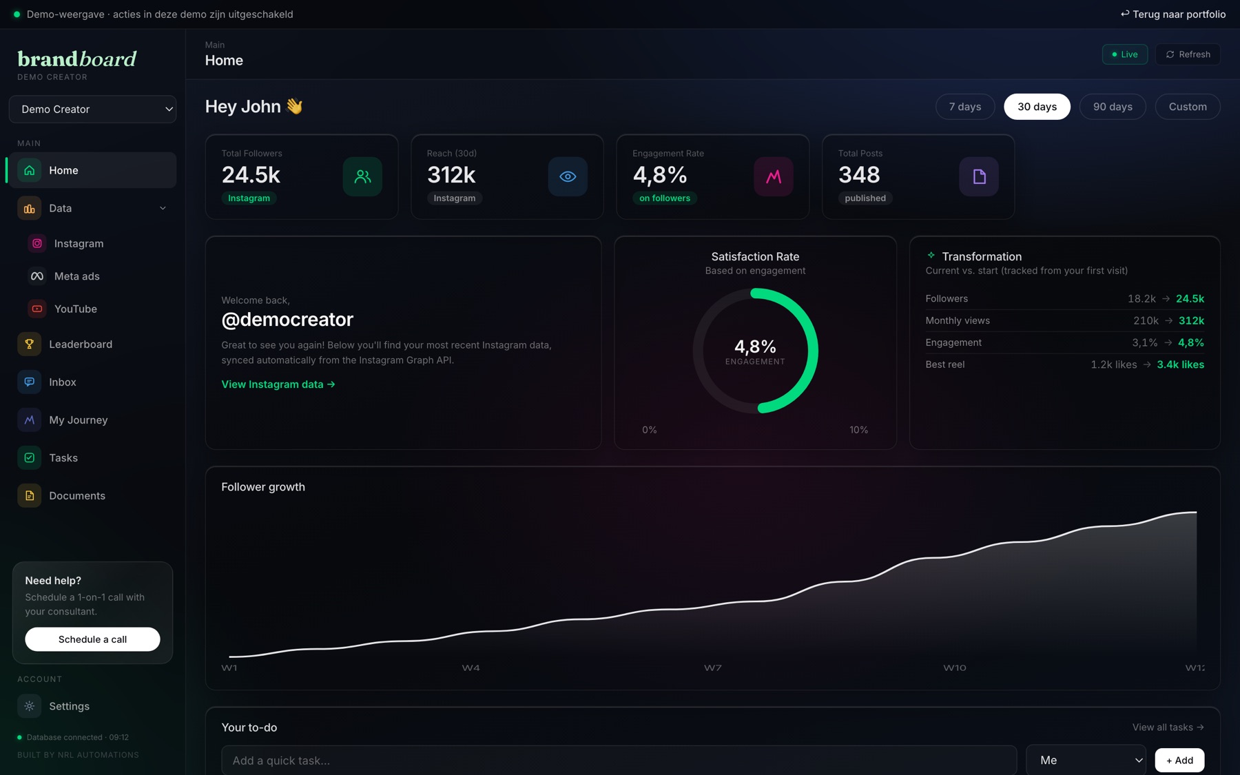 Creator-dashboard met volgers, bereik en een groeigrafiek